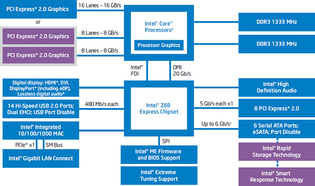 Обзор материнской платы Intel DZ68DB: продукт для галочки