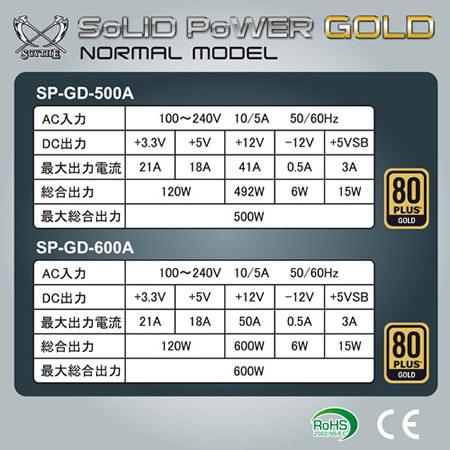 Scythe представляет новую серию блоков питания Solid Power с сертификатами Bronze и Gold