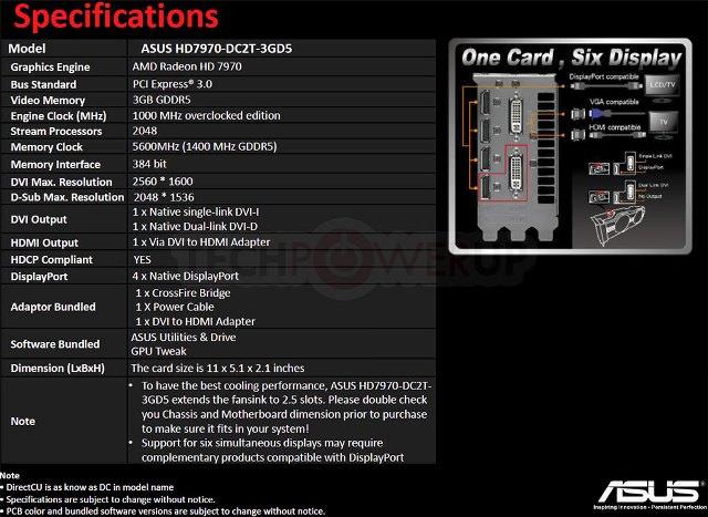 Asus представляет видеокарту Radeon HD 7970 Direct Cu II с расширенными возможностями