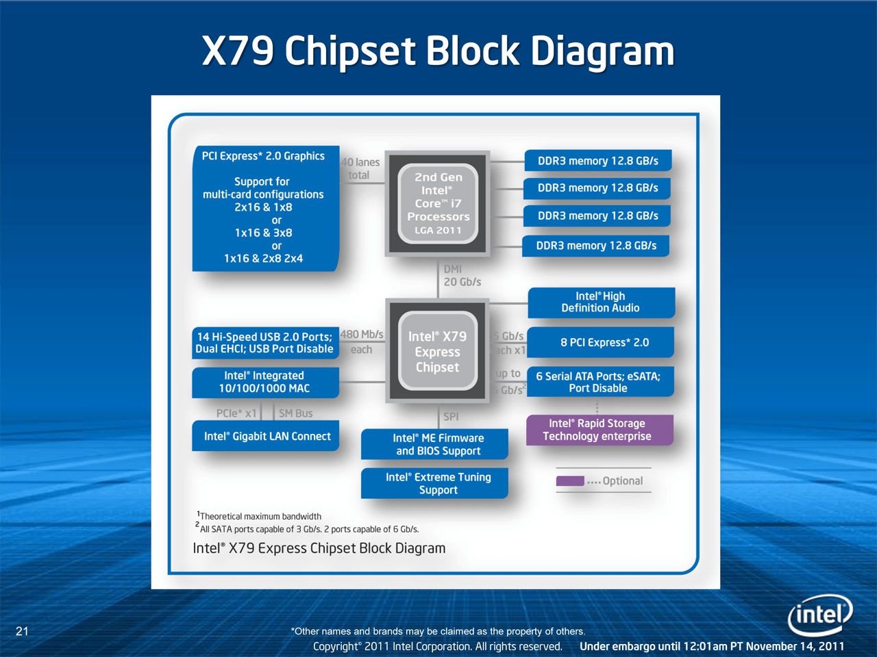 Прошивки intel. Чипсет Intel x 79. X79 чипсет. X79 чипсет схема. Intel Core i7 Ivy Bridge-e.