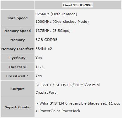 PowerColor представляет видеокарту Radeon HD 7990 Devil 13