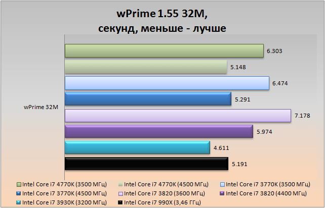 Intel 4770K