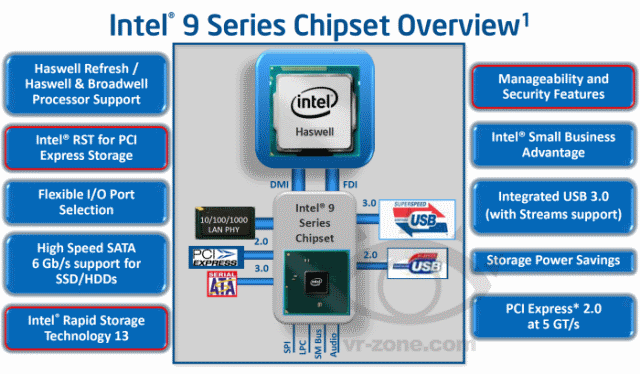 В планах Intel выпуск процессора Broadwell для Socket 1150