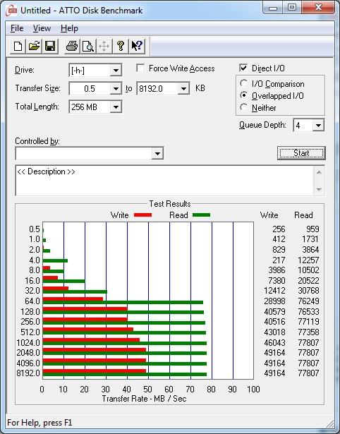 Обзор и тестирование карты памяти Kingston Ultimate SDHC Class 10 UHS-I объемом 32 ГБ