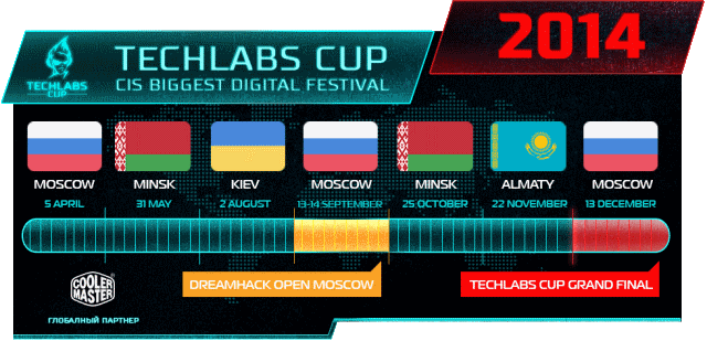 TECHLABS CUP 2014 – глобальный прорыв