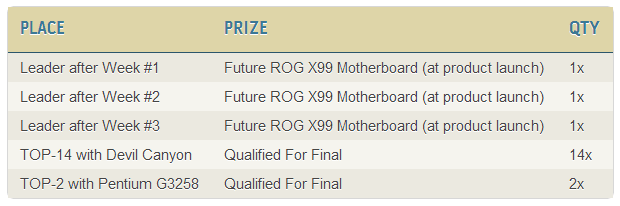 aooc14 prizes