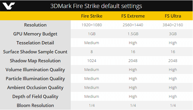 Futuremark анонсирует Fire Strike Ultra, первый бенчмарк с разрешением 4K