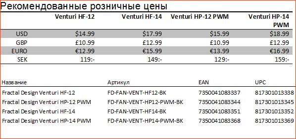 Новая серия вентиляторов Venturi от Fractal Design