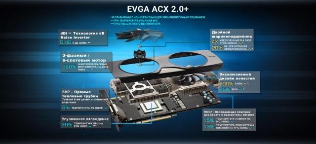 Компания EVGA представила видеокарту EVGA GeForce GTX 980 Ti FTW ACX 2.0+