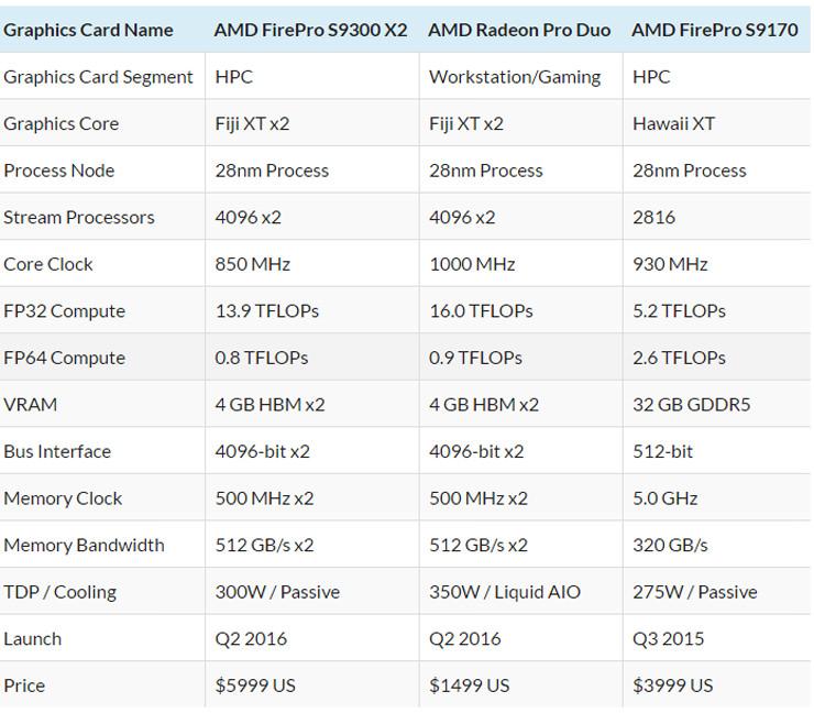 AMD Radeon Pro Duo 02