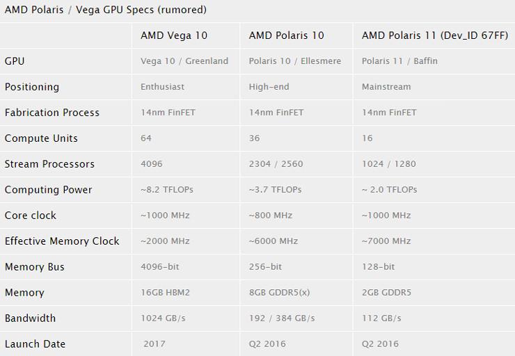 AMD Polaris 01