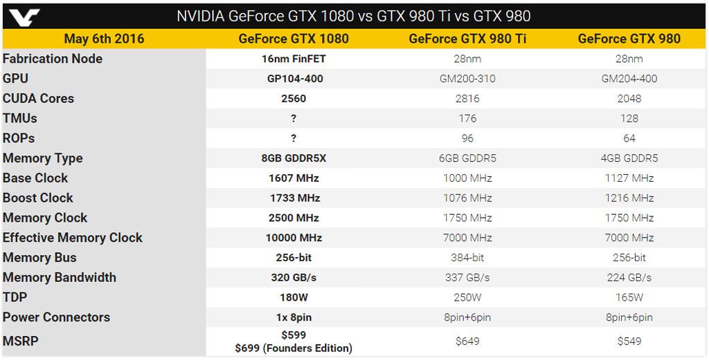 NVIDIA GTX 1080 05