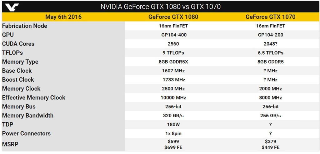 NVIDIA GeForce GTX 1070 02
