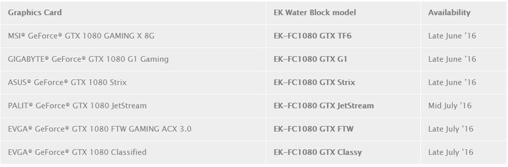 EK GTX 1080 water 03