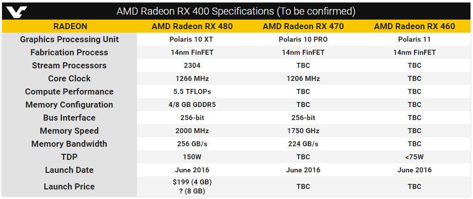 AMD new polaris 04