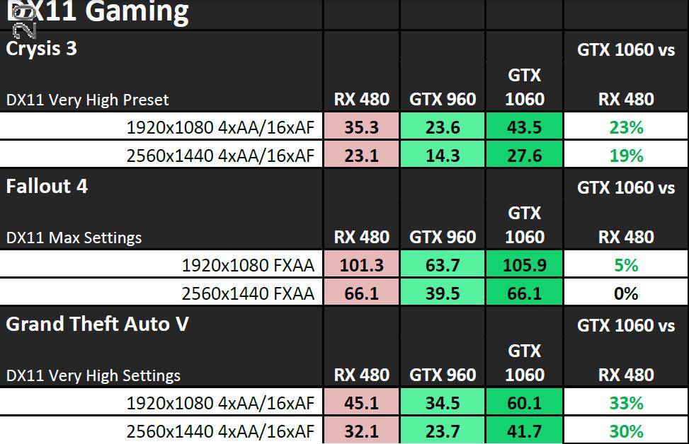 GeForce GTX 1060 Performance 01