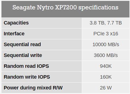 Seagate Nytro XP7200 02