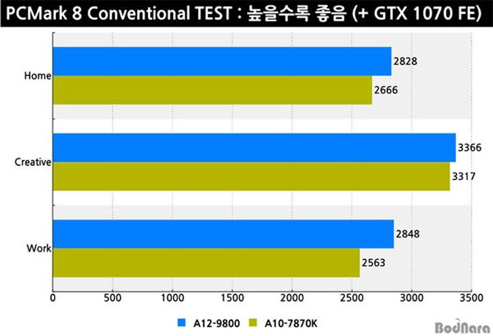 AMD BristolRidge Test4a