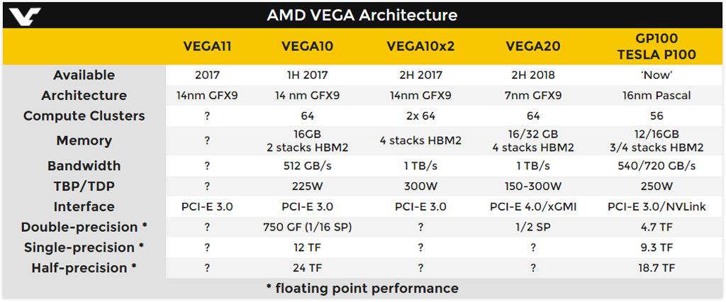 AMD Vega Roadmap 2