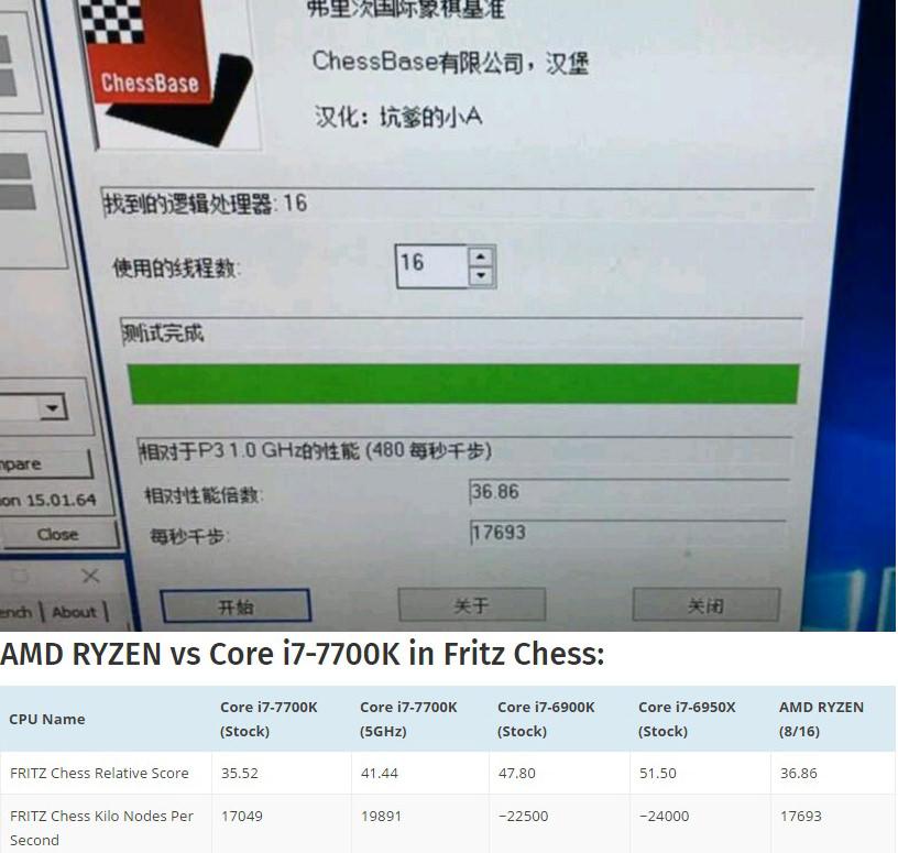 AMD Rizen vs Intel 3