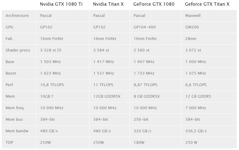 NVIDIA GeForce GTX 1080 Ti 2