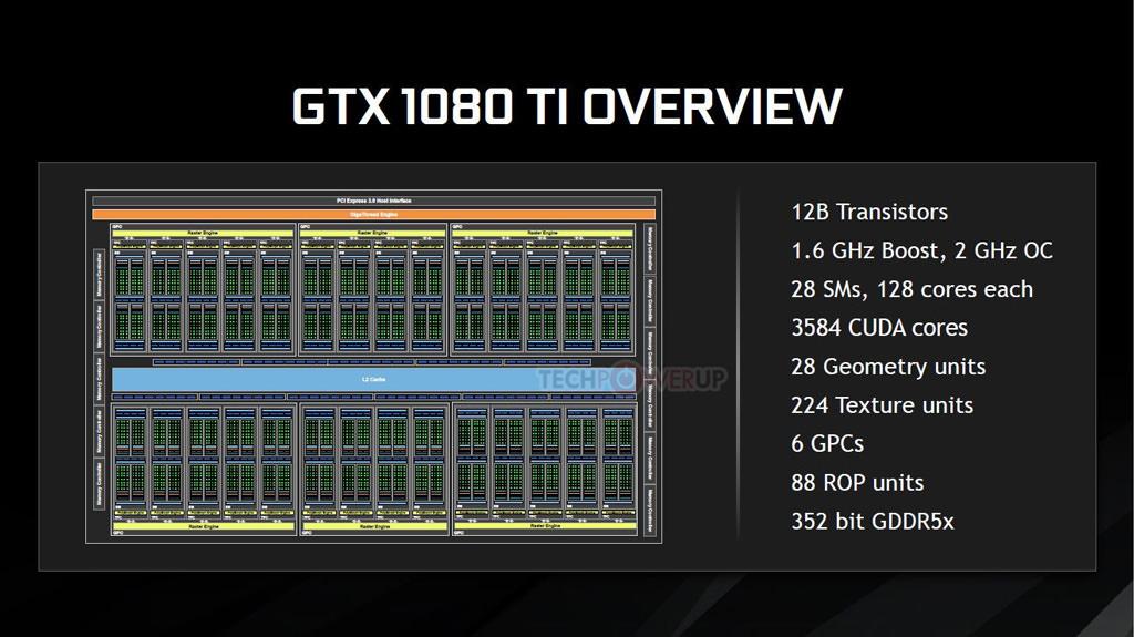 NVIDIA GeForce GTX 1080 Ti 3