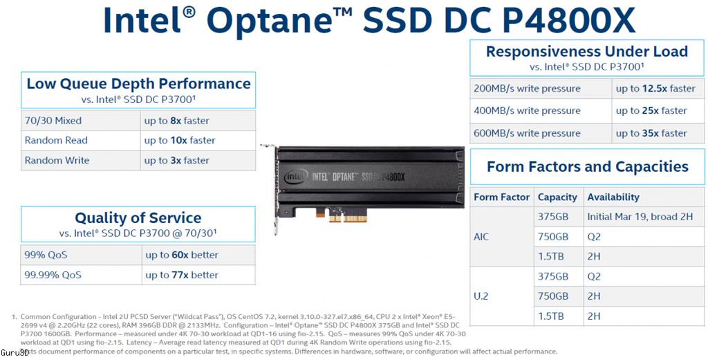 Intel Optane DC P4800X 2