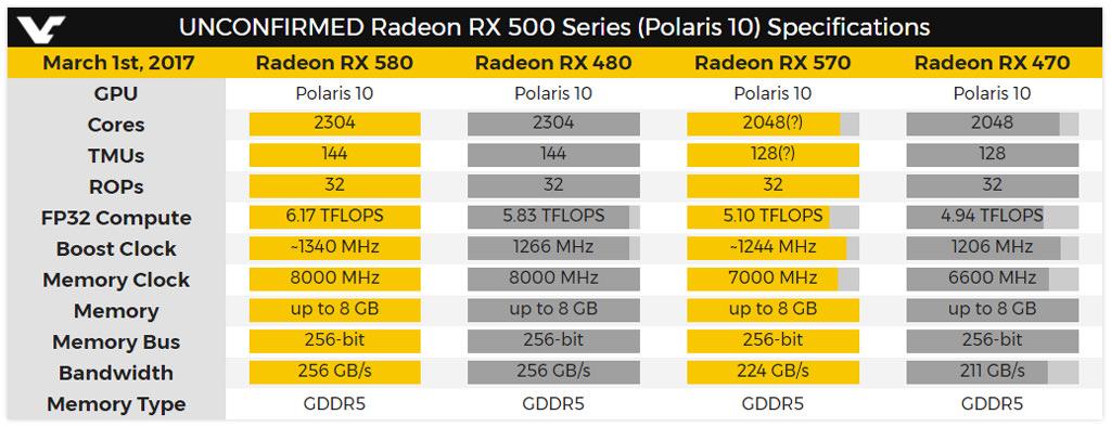 Radeon RX 500 1