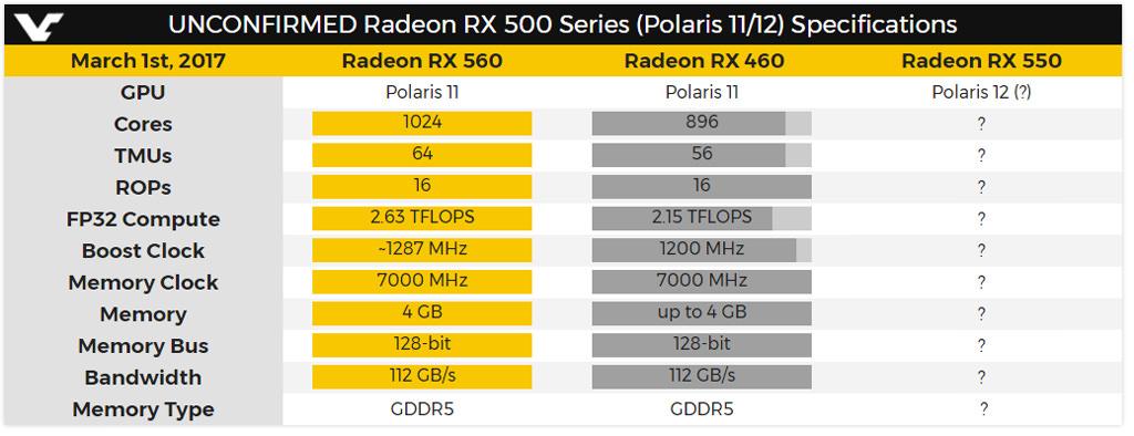 Radeon RX 500 2