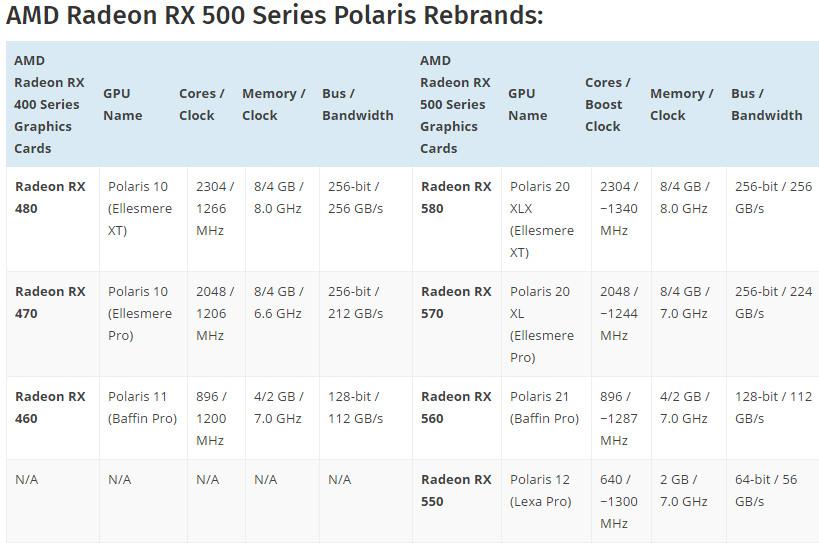 AMD Radeon RX 1