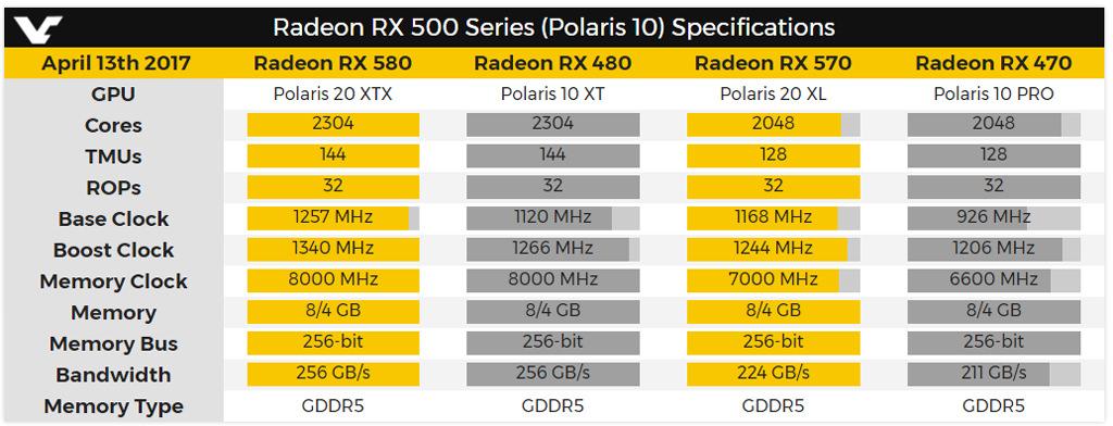 AMD Radeon RX 500 series 4