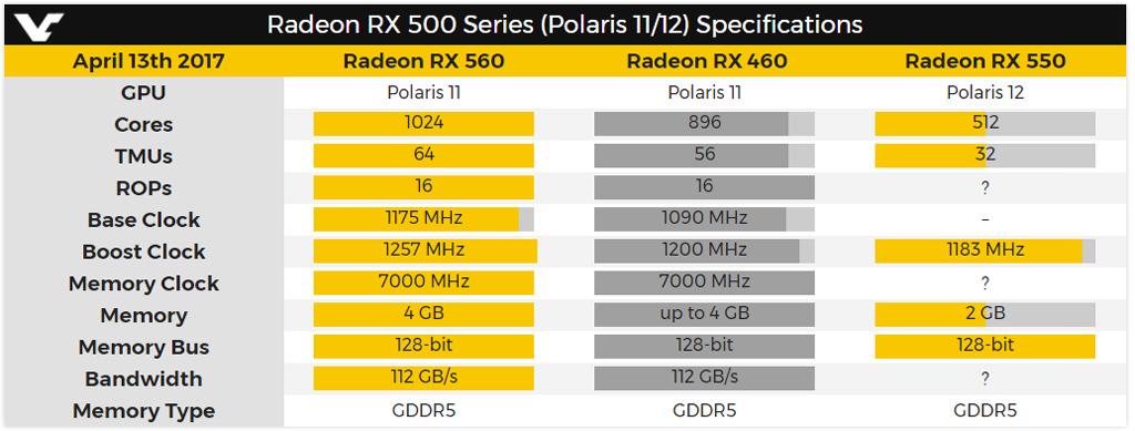 AMD Radeon RX 500 series 5