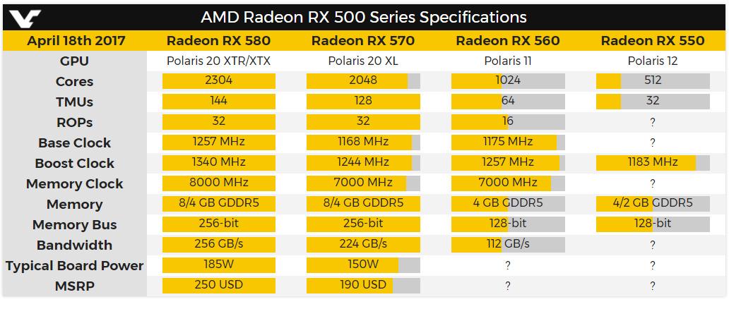AMD Radeon RX 580 570 560 550 4
