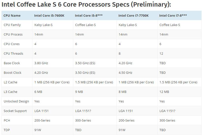Intel Coffee Lake 4