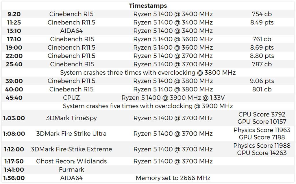AMD Ryzen 5 1400 OC Bench 3