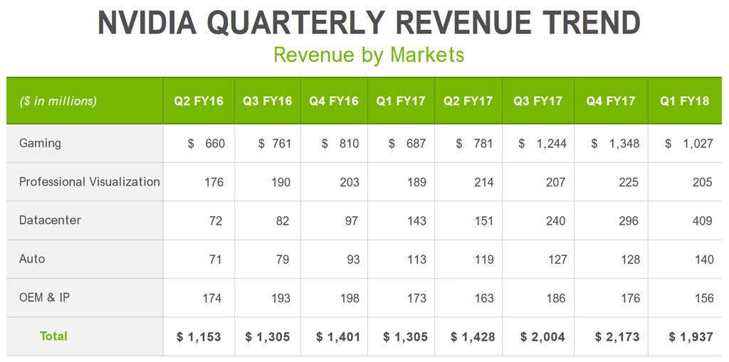 Nvidia Q1 2017 FY 2018 2