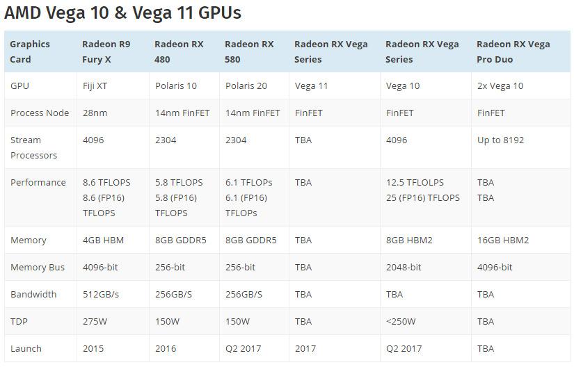 AMD Radeon RX Vega Pro Duo 2