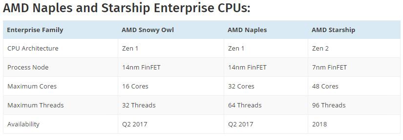 AMD Starship 4