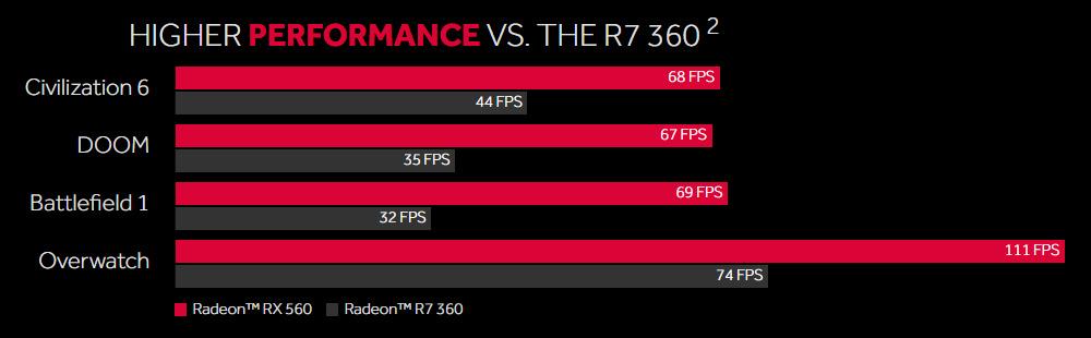 AMD Radeon RX 560 3