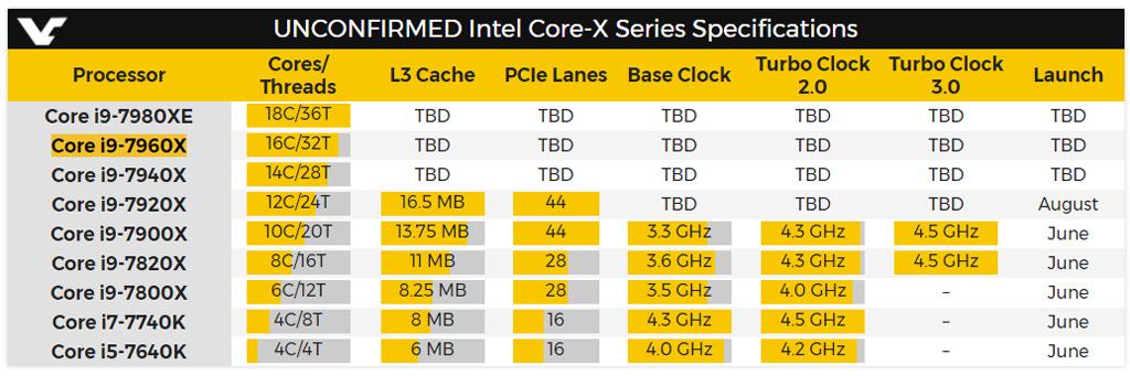 Intel Core i9 7980XE 3
