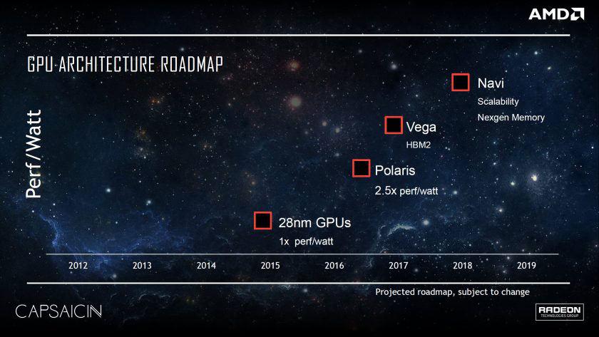 AMD Roadmap 16th may 2