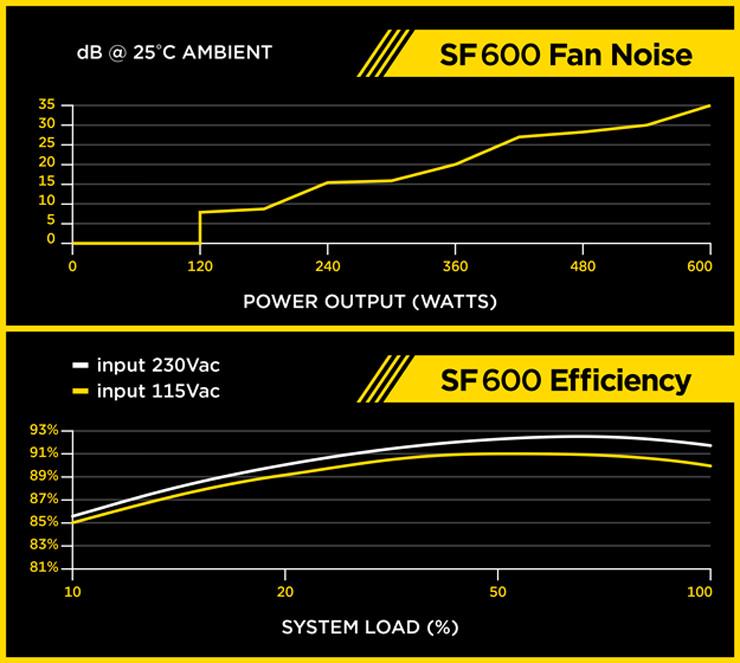 corsair sf 600 21