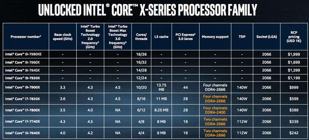 Intel Core i9 7900X Cinebench World Records 2