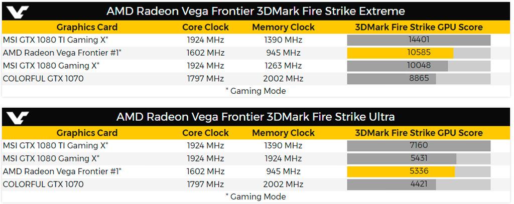 AMD Radeon Vega Frontier 3DMark 1