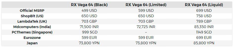 AMD Raden RX Vega 64 price 2