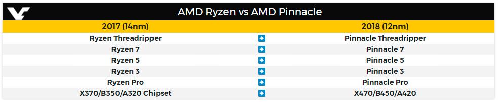 AMD Pinnacle 1
