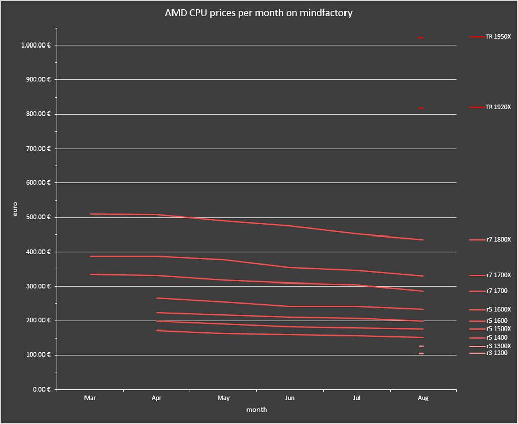 AMD vs Intel Germany market 3