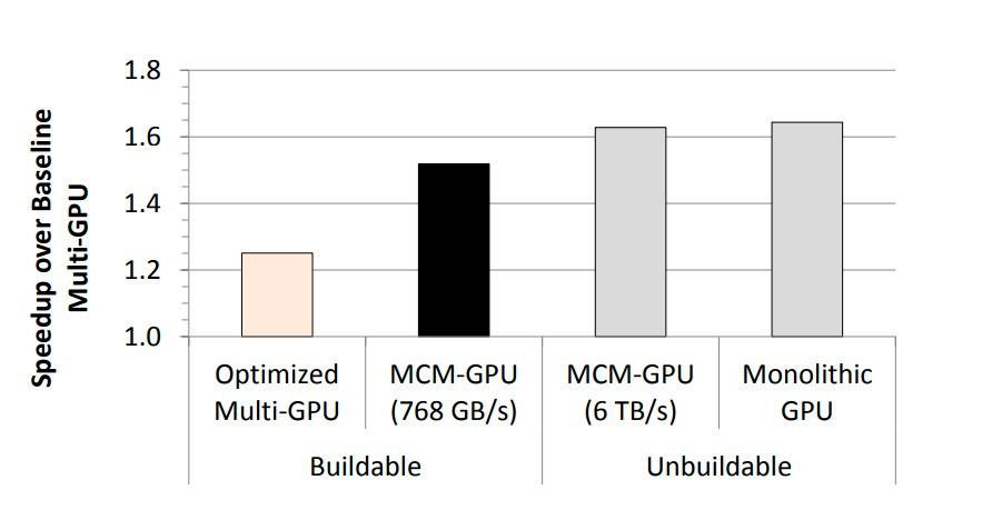 MCM GPU AMD 2