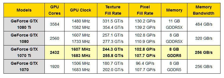 NVIDIA GeForce GTX 1070 Ti spec 3
