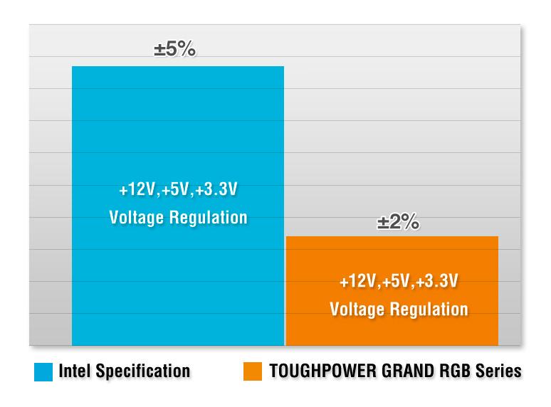 Thermaltake Toughpower Grand RGB Platinum 2